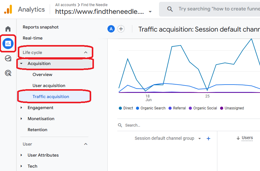 Where to find us in Google Analytics part one